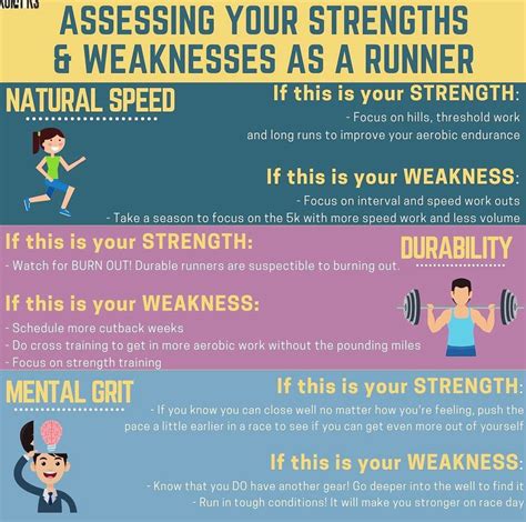 improving weaknesses in the workplace.